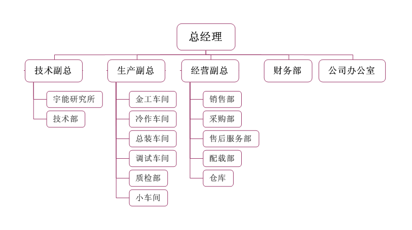 组织架构